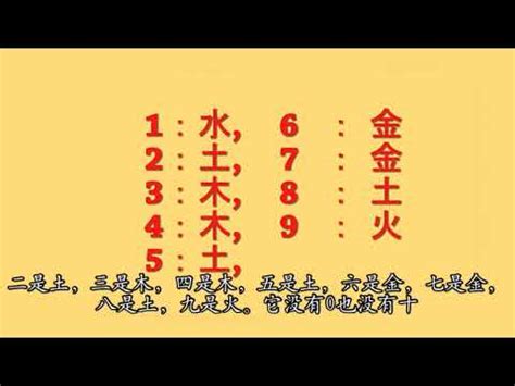 五行幸運數字|數字五行是什麼？認識數字五行配對和屬性